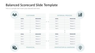 PowerPoint Slide Design of Balanced Scorecard