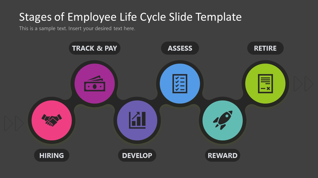 Employee Life Cycle Free PPT Template Slide