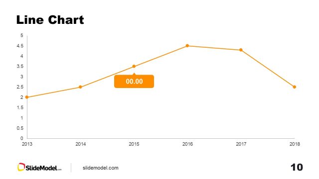 Line Chart Slide with Labels – Free Sunset Background Template