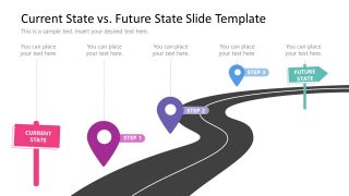 Roadmap Template for Current State Vs. Future State Presentation