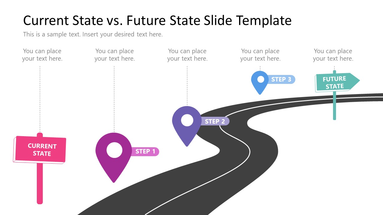 Roadmap Template for Current State Vs. Future State Presentation