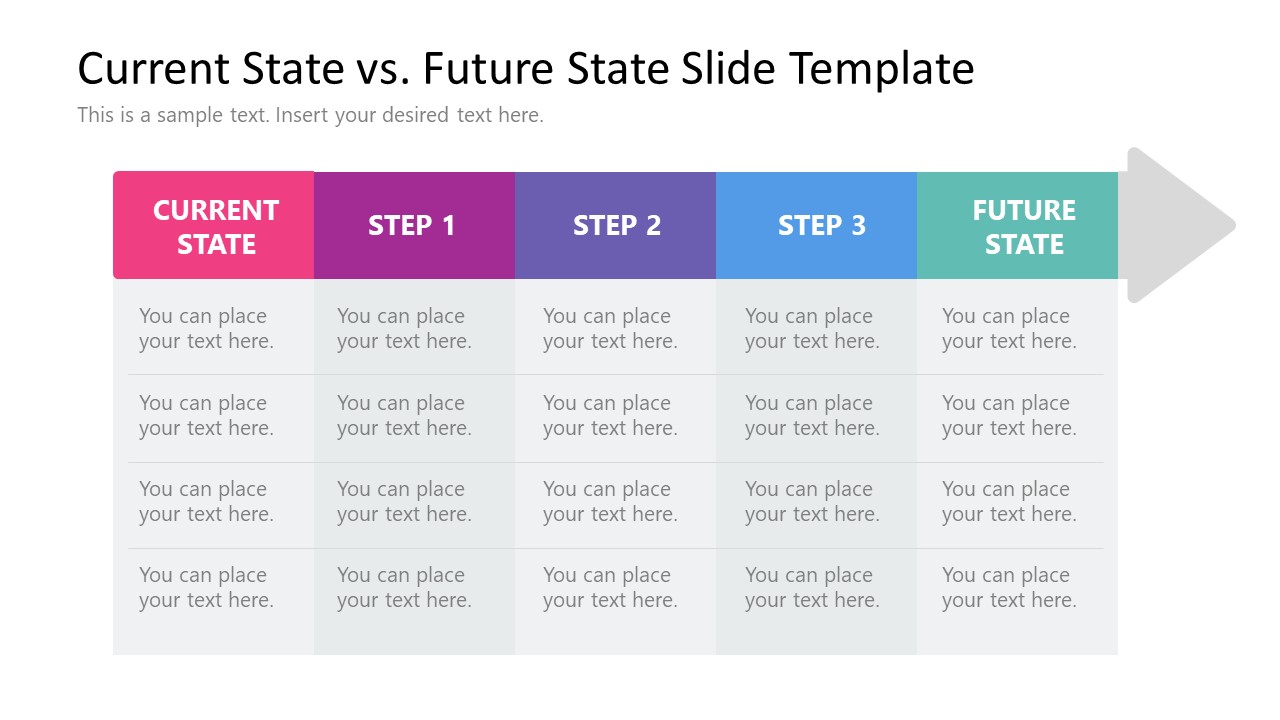 Editable Current State Vs. Future State Table Slide Template