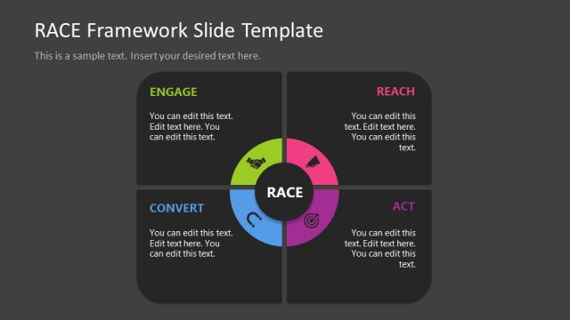 RACE Framework Slide with Quadrants Diagram