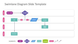 How to make swimlane diagrams in Excel + Free swimlane diagram