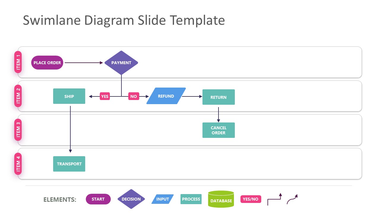 Free Swimlane Diagram Template For PowerPoint Google Slides