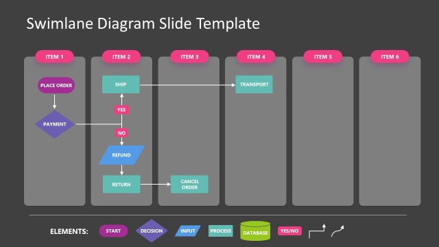 Free Swimlane Diagram for PowerPoint Presentation