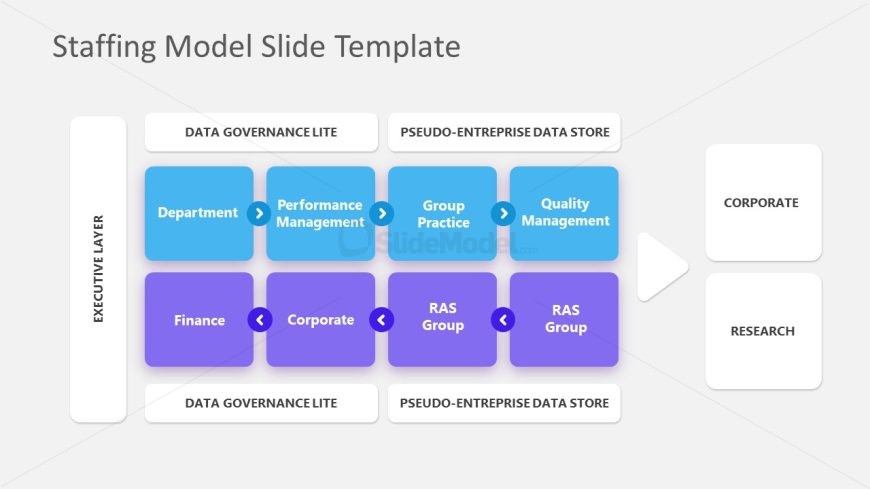 Free Slide Template for Staffing Model Presentation