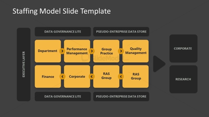 PPT Free Slide Layout for Presenting Staffing Model
