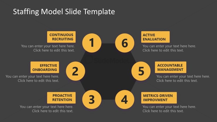 Editable Slide Design for Staffing Model Presentation