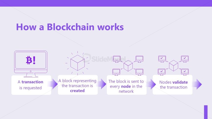 Free Blockchain Powerpoint Template Slide for Blockchain Working