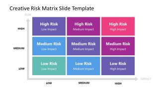 Free Creative Risk Matrix PowerPoint Template & Google Slides