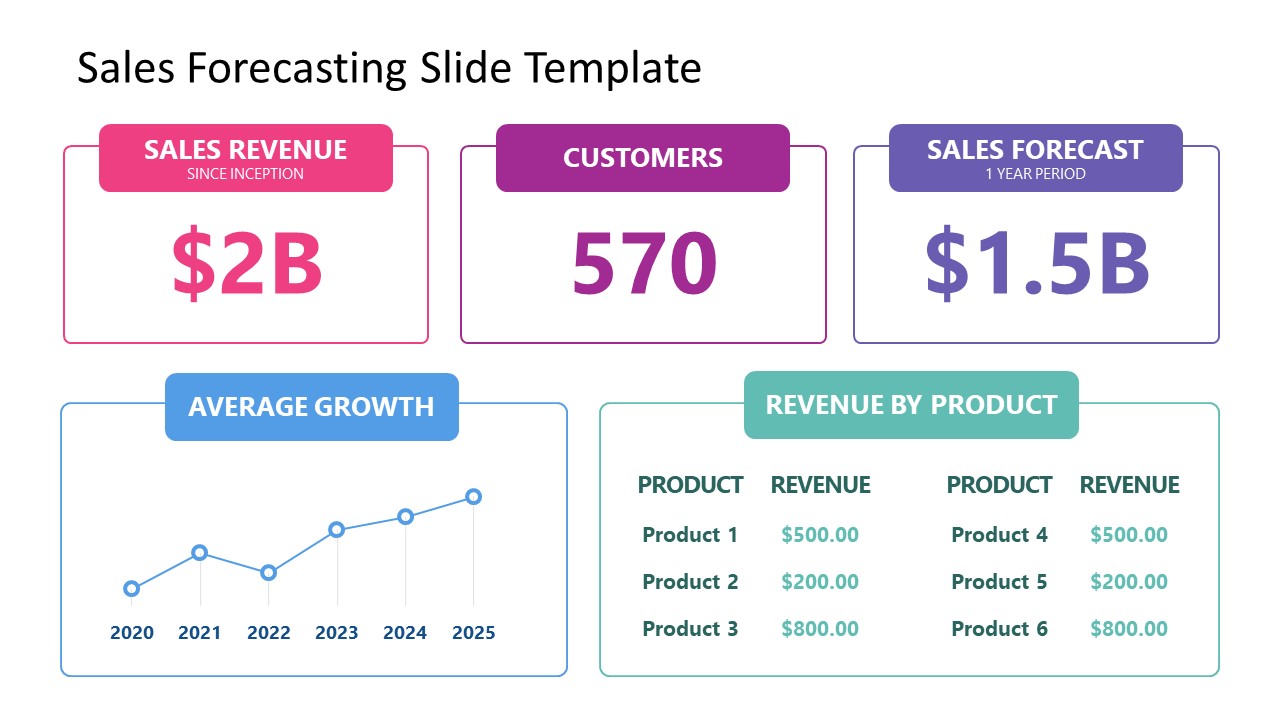 Editable Free Sales Forecasting Presentation Template