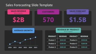 PPT Sales Forecasting Presentation Template