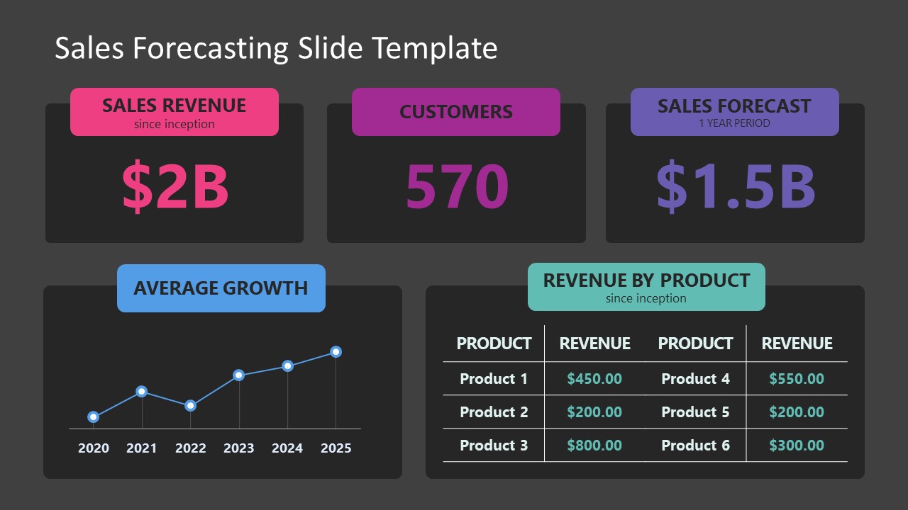 sales forecast presentation template