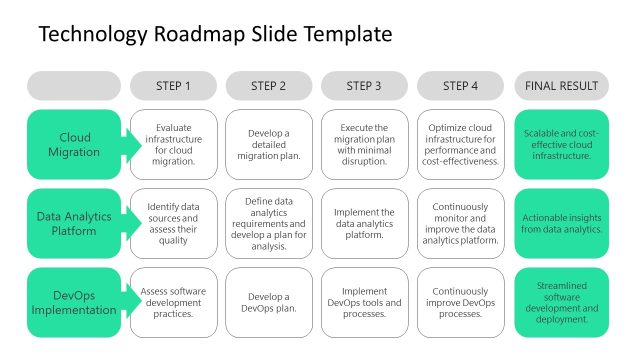Technology Roadmap Slide – Table Diagram for Presentation