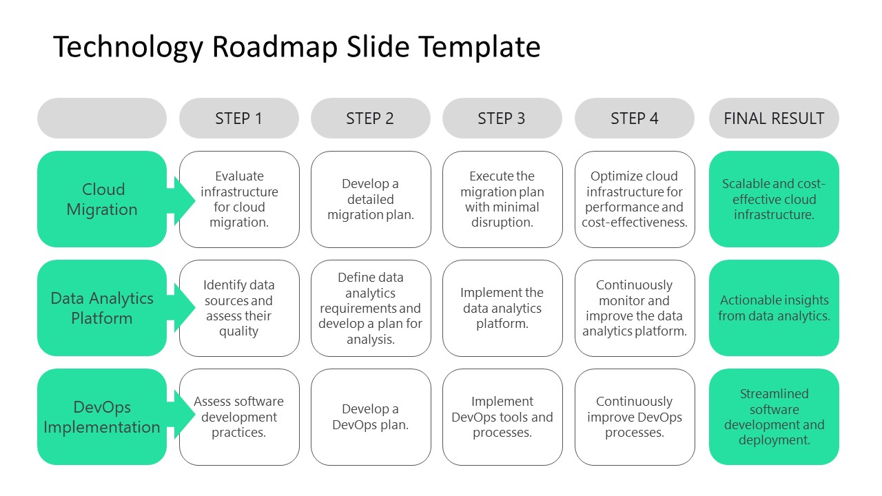 Free Technology Roadmap PowerPoint Template & Google Slides