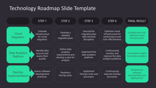 Free Technology Roadmap Slide with Dark Background