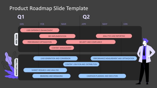 Editable Dark Background Slide for Product Roadmap PPT