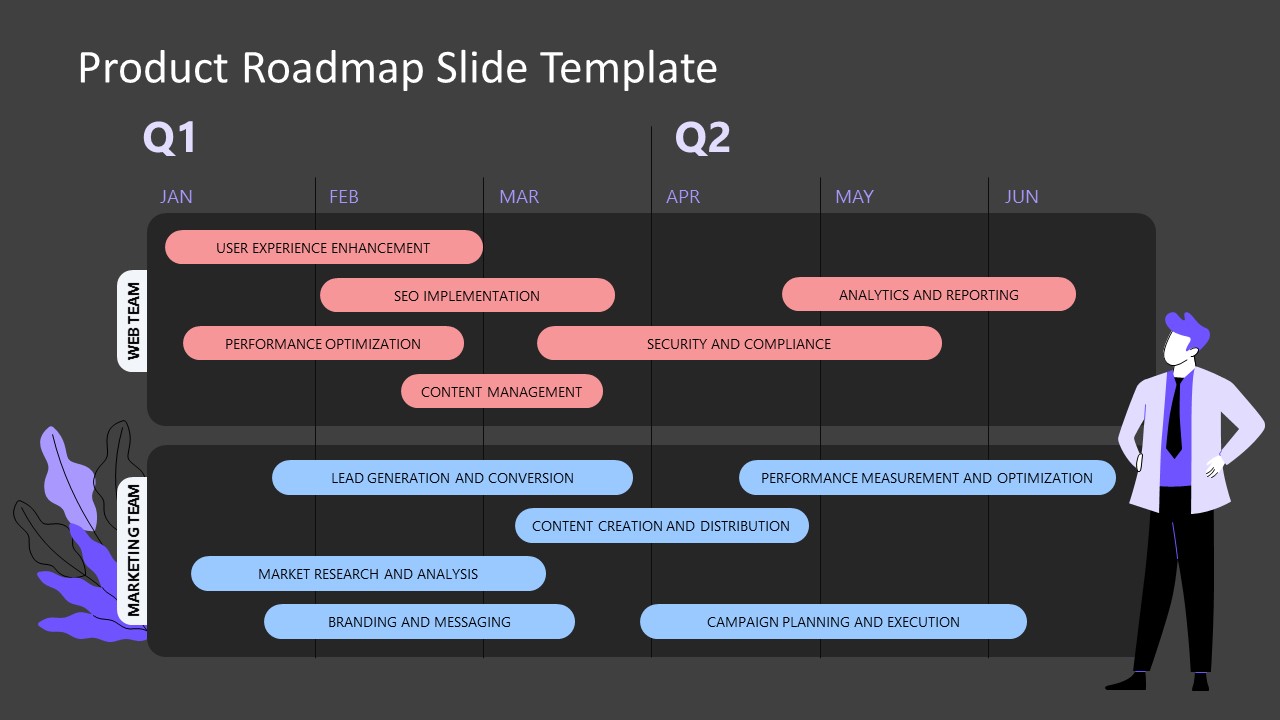 Free Product Roadmap Template for PowerPoint & Google Slides