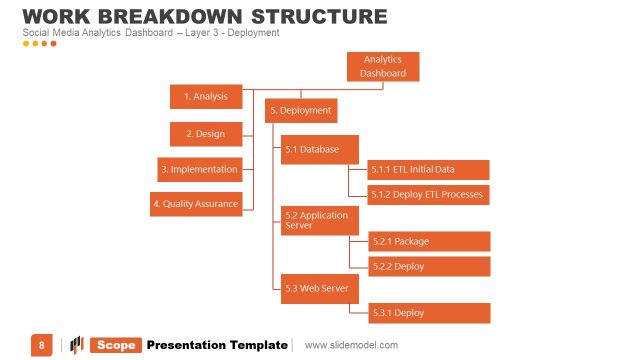 Work Breakdown Structure PPT Slide