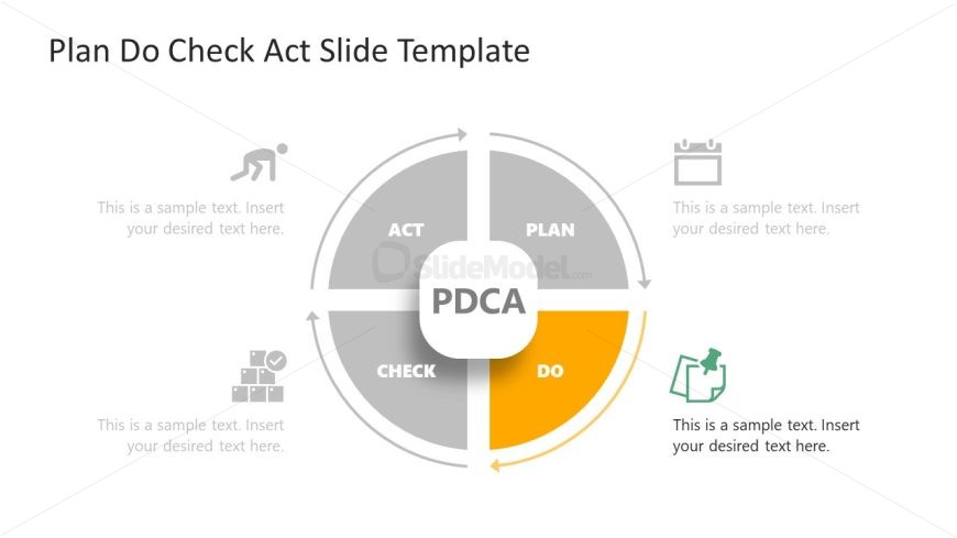 Editable PDCA Template for Google Slides