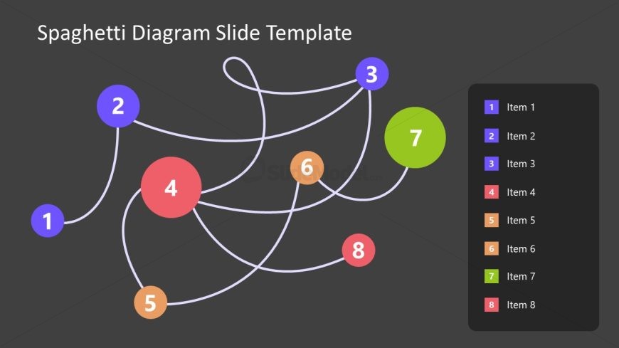 Spaghetti Diagram Presentation Template