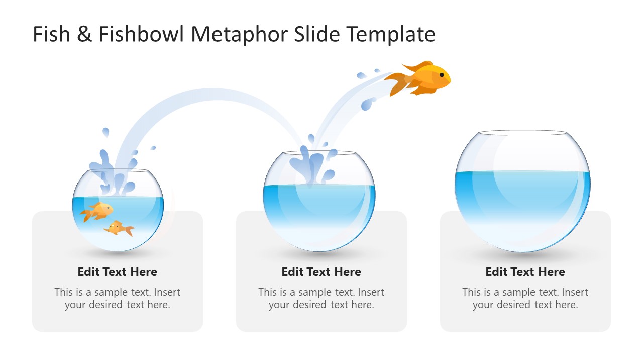 Editable Fishbowl Presentation Template for PowerPoint