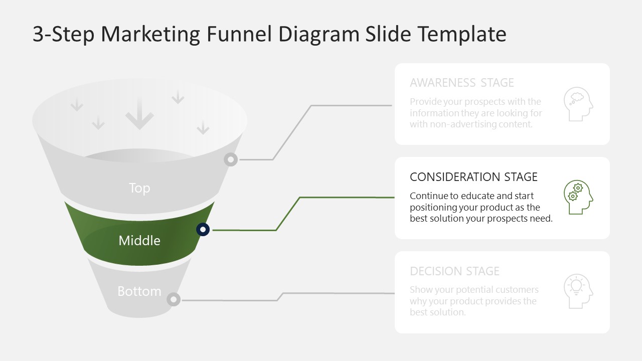 Free Marketing Funnel Diagram Template for PowerPoint