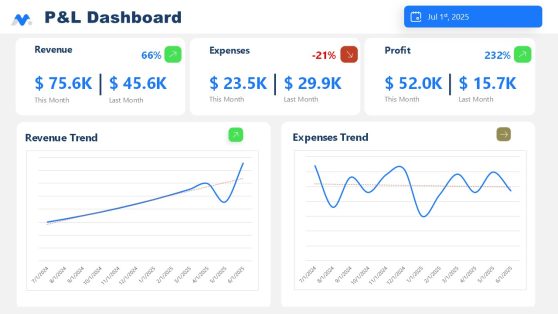 Free P&L Data Driven Dashboard Slide for Presentation 