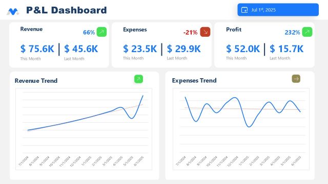Free P&L Data-Driven PowerPoint Dashboard