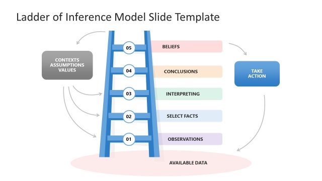 Free Ladder of Inference Model PowerPoint Template