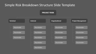 Free Simple Risk Breakdown Structure Template for Presentation 