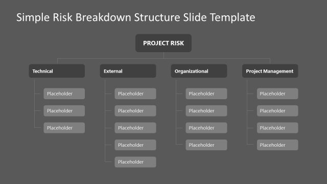 Customizable Free Simple Risk Breakdown Structure Template