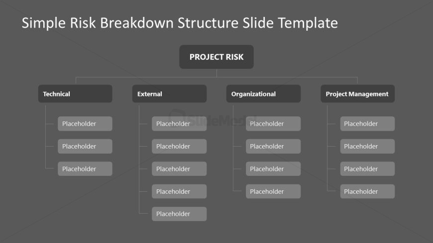 Free Simple Risk Breakdown Structure Template for Presentation