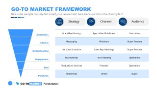 Editable Animated Go to Market Framework Slide Funnel Layout 