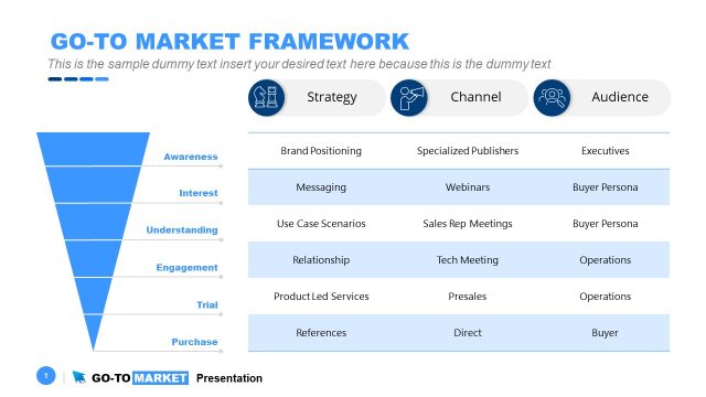 Animated Go to Market Framework Slide Funnel Diagram