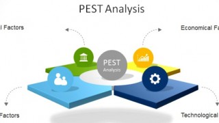 How To Make A PESTEL Or PEST Analysis