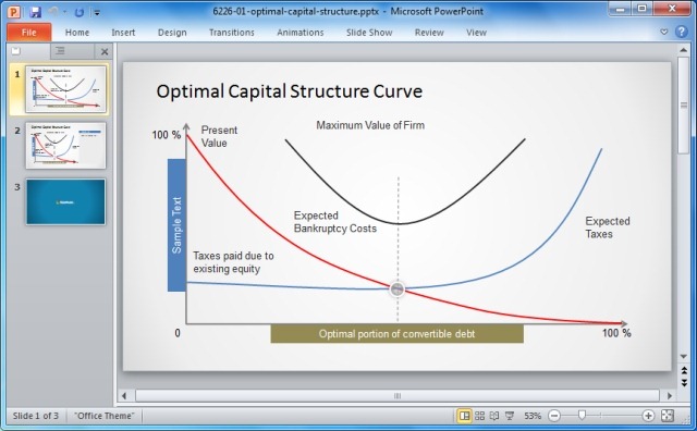 Optimal Capital Structure Curve