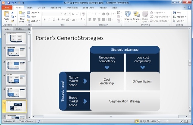 Porter’s Generic Strategy PowerPoint Template