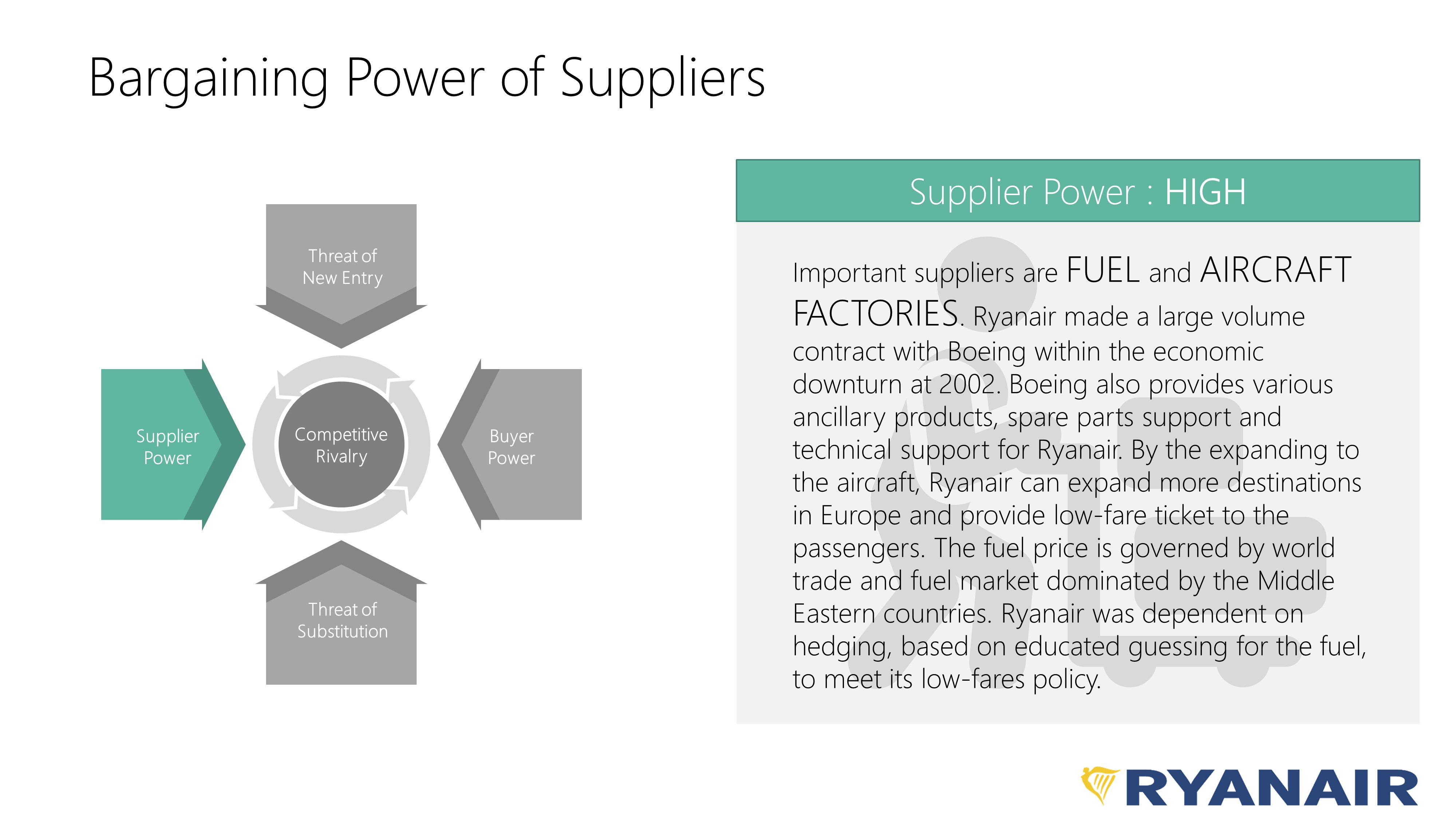 Ryan Air Supplier Power Analysis