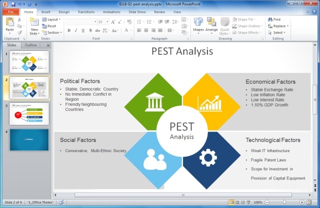 Sample PEST Analysis