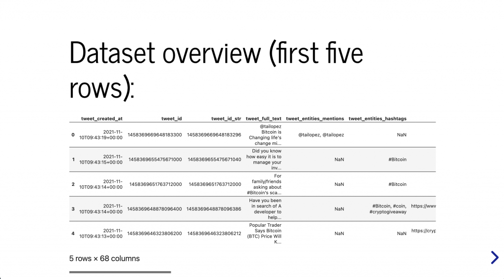 how to create dynamic powerpoint presentations