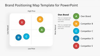 PowerPoint Based Graphical Illustration of Brand Positioning Map
