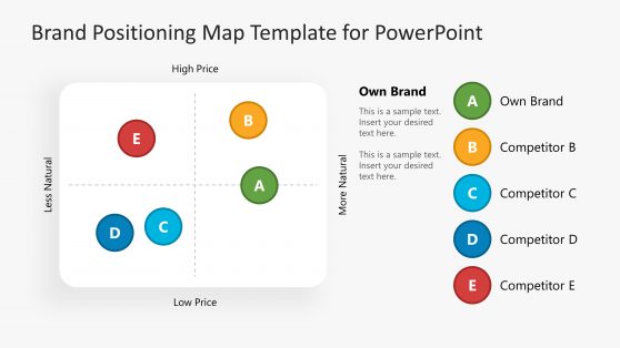 Competitor Analysis Template for Presentations