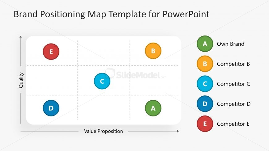 Brand Positioning and Strategy Design PowerPoint Layout