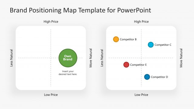 PowerPoint White Background Template of Brand Positioning Map