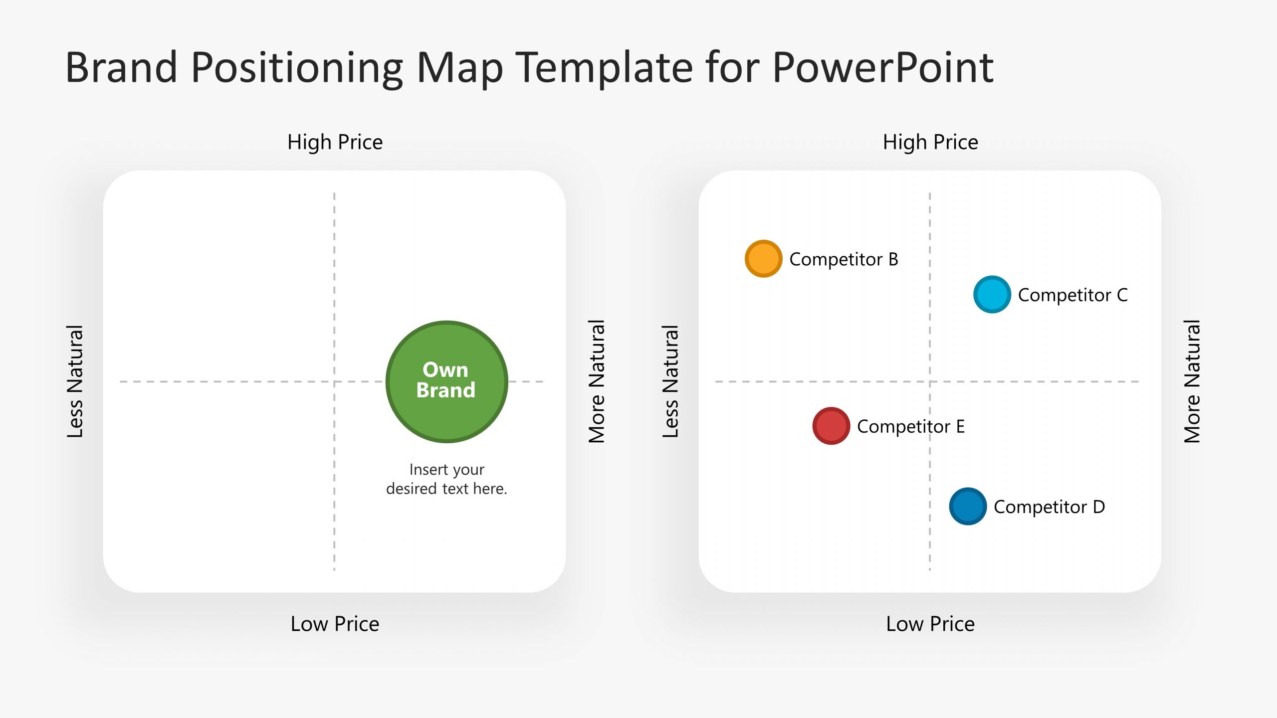 Brand Positioning Map PowerPoint Template SlideModel