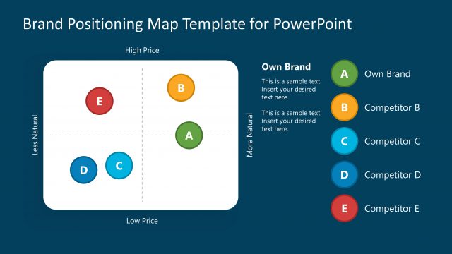 Brand Positioning Map PowerPoint Blue Background Template