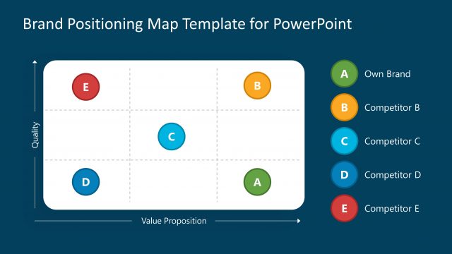 Brand Positioning Outline PowerPoint Blue Background Template