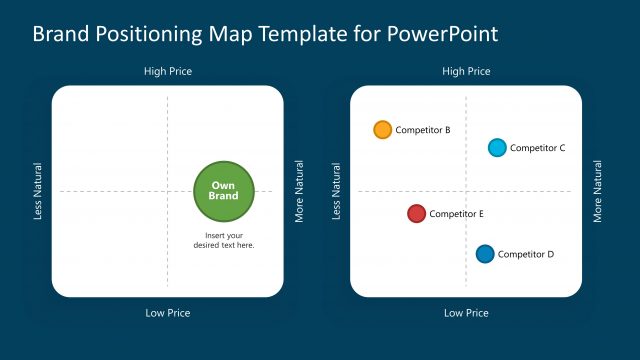 PowerPoint Blue Background Template of Brand Positioning Map